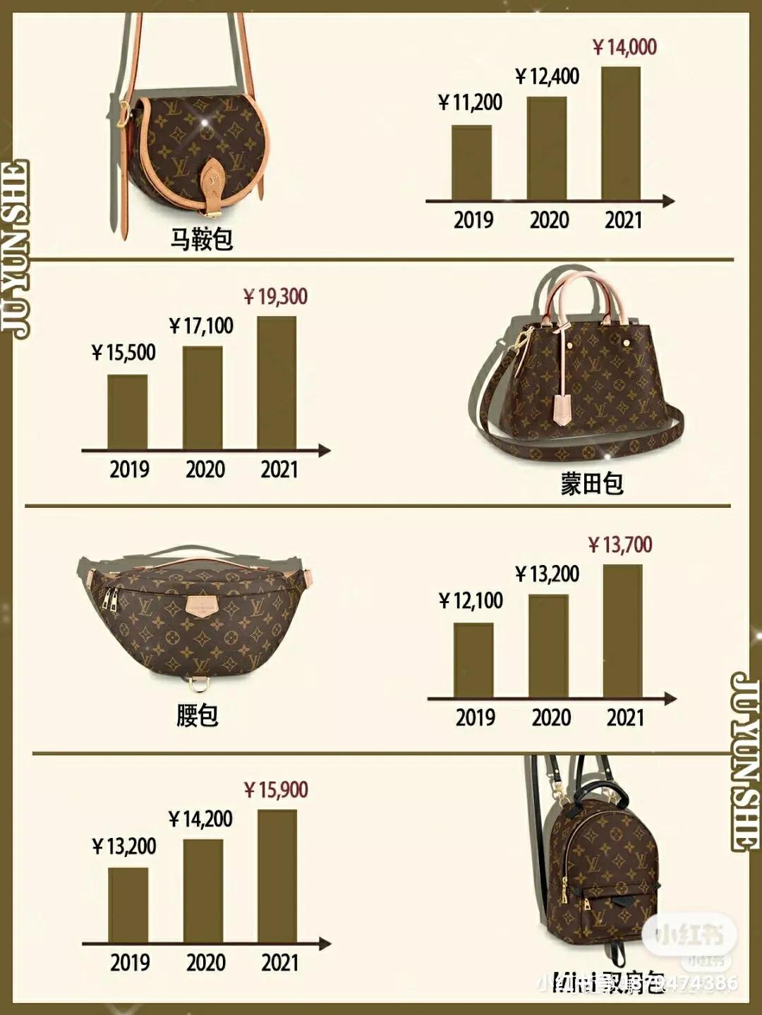 lv包经典款降价,lv包最新