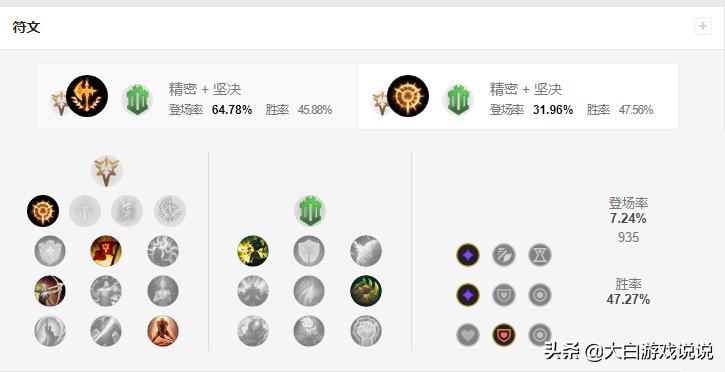 分析鳄鱼上单最怕什么英雄,鳄鱼指标详解