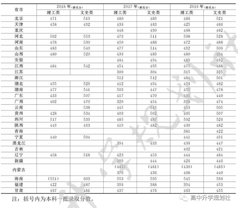D56：内蒙古第二集团高校介绍