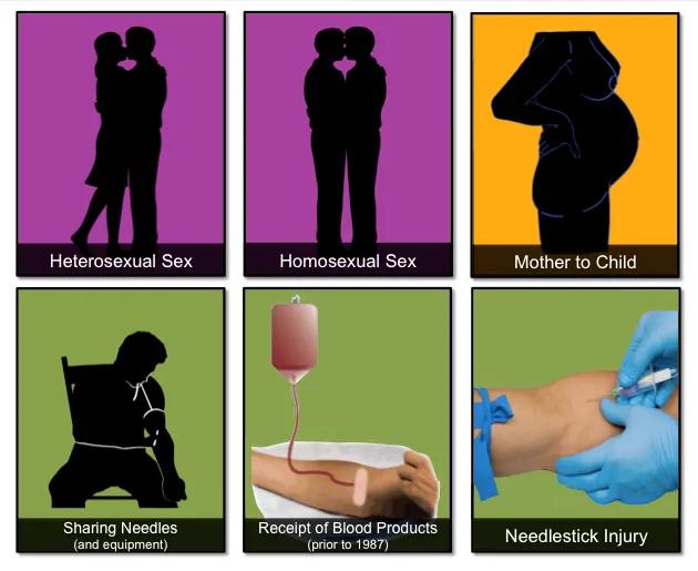 艾滋病高危窗口期,高危行为艾滋病
