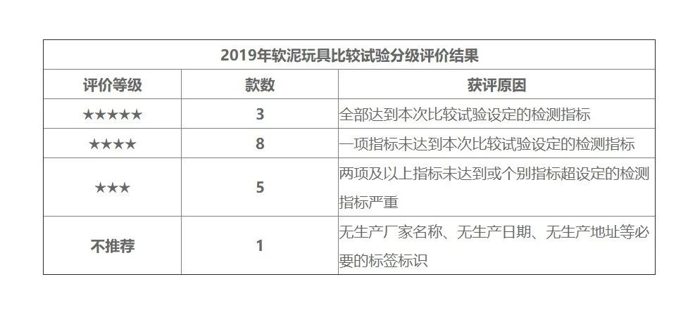 晨光彩泥评测,晨光轻粘土24色