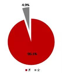 深圳口碑最好的驾校排行榜,2020深圳驾校质量排行榜