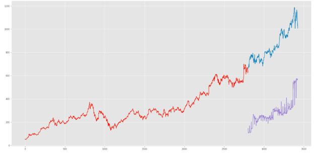 如何快速分析预测股市走势,如何利用ai技术预测股票走势图