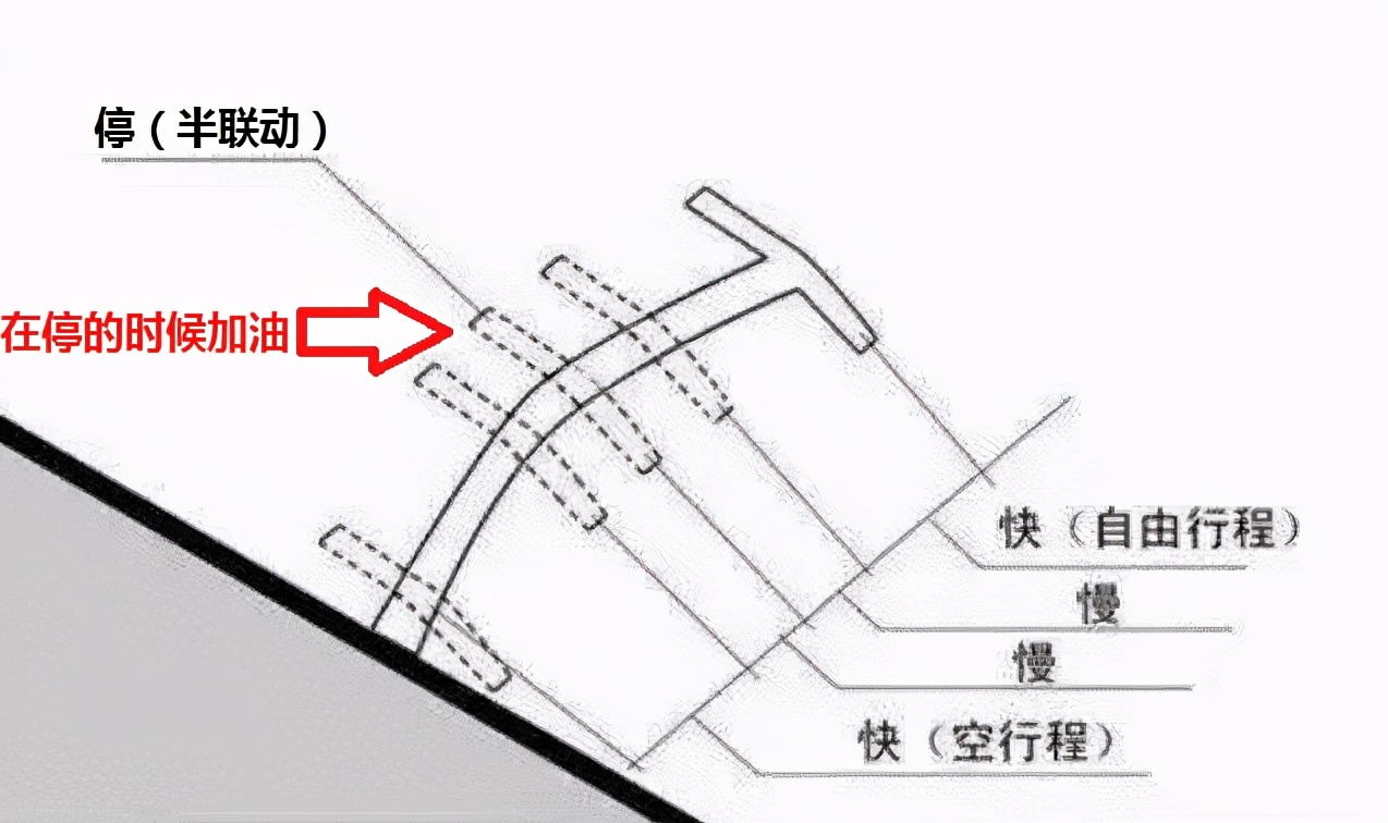科目三起步先拉手刹后挂挡扣分吗,科目三起步前系安全带扣分吗