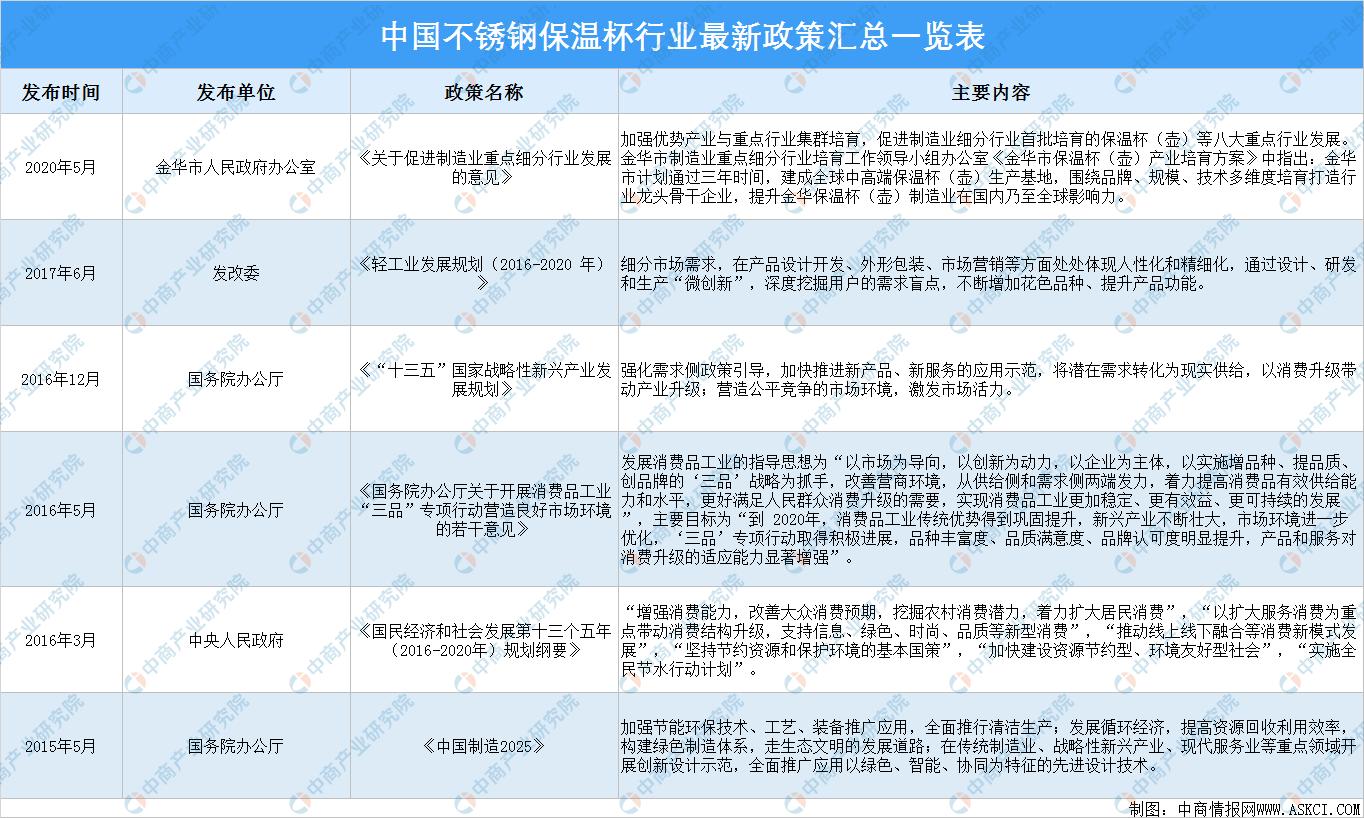 不锈钢真空保温杯的行业标准,不锈钢保温器皿