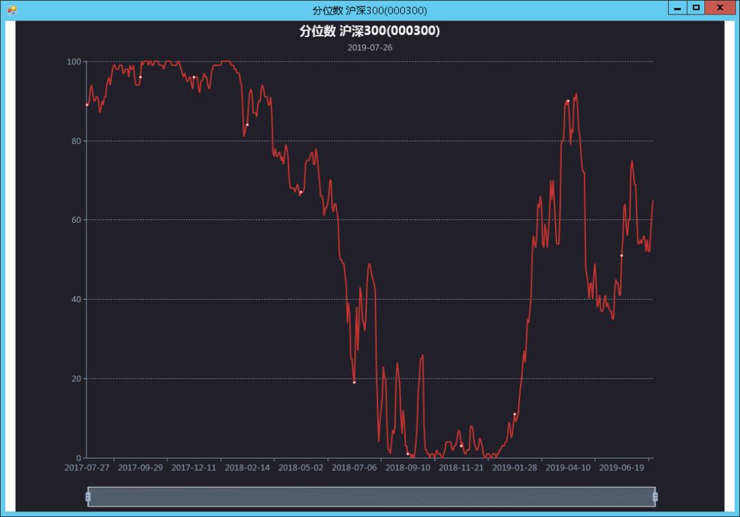 股市复盘：本周交易数据分析