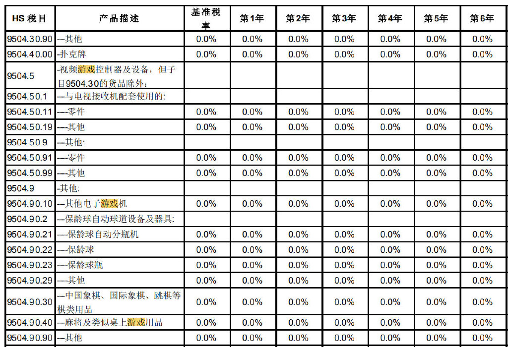 日本ps5到中国关税多少,ps5从日本买关税多少