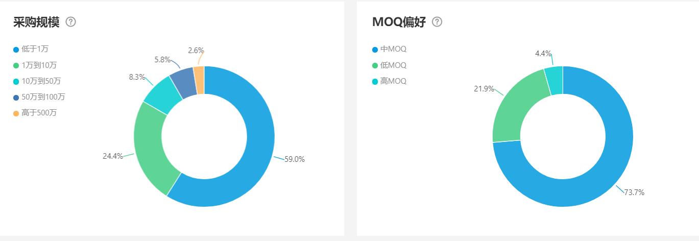 阿里巴巴国际站rts效果怎么样,阿里巴巴rts三个必要条件