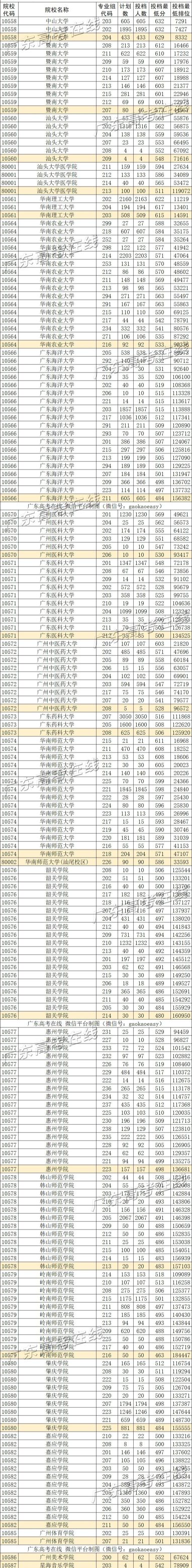 深圳大学2020高校专项招生简章,2024年深圳大学官网招生简章