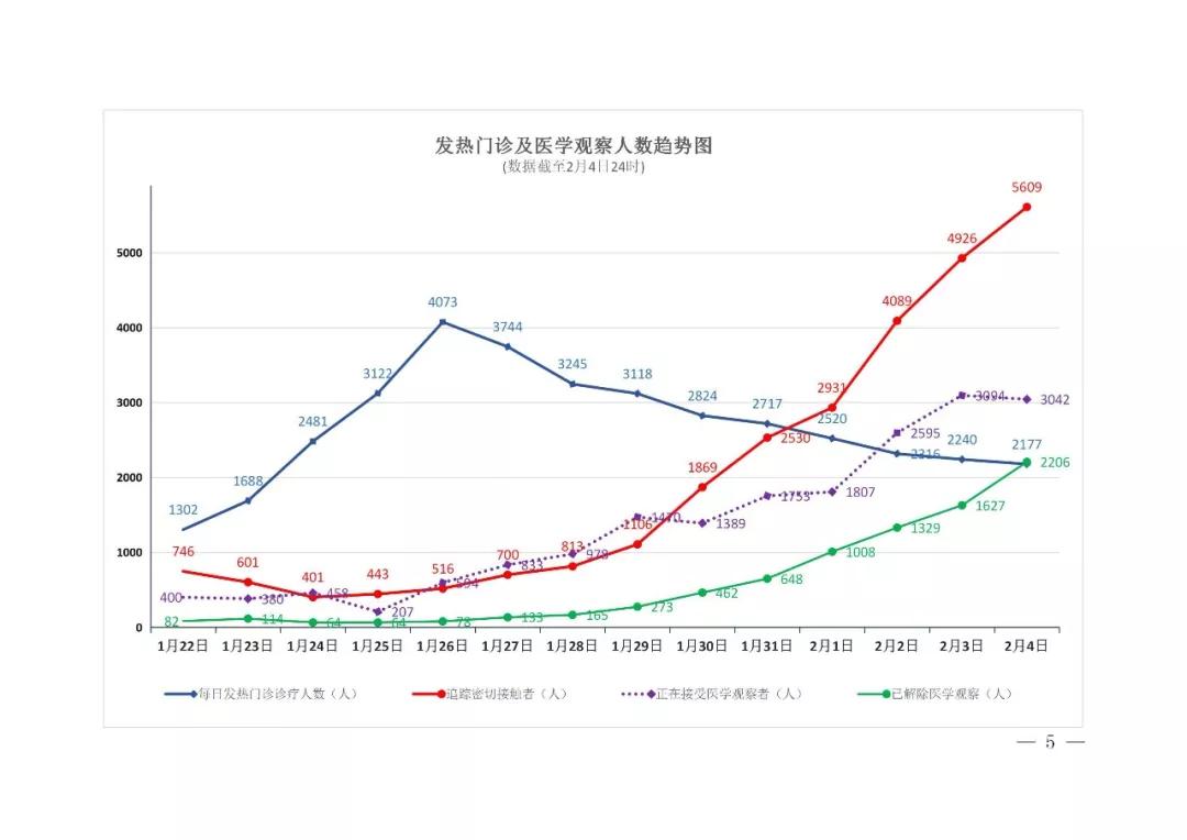 购买退烧药需要实名登记,购买疫情防控药品信息登记