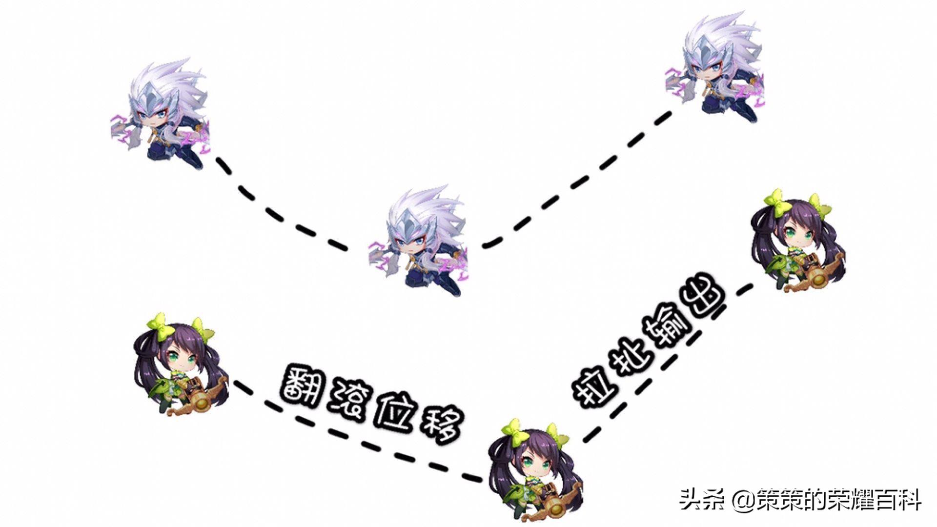 孙尚香爆炸输出丝血反杀,国服榜一孙尚香