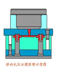 塑料成型工艺书籍,塑料材料成型工艺