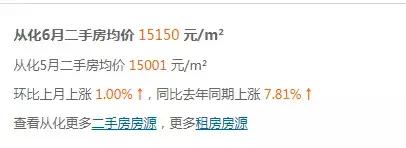 广州南沙区房价最新价格,广州黄埔区房价最新行情