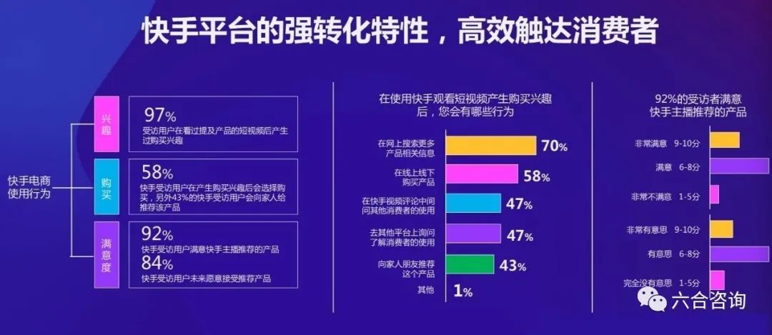 快手电商新市井电商,快手电商和直播电商的区别