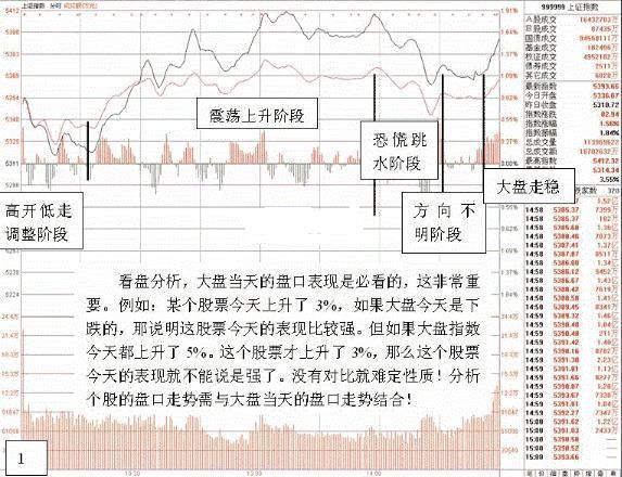 60分钟短线尾盘精准买入法,小资金快速做大尾盘买入法