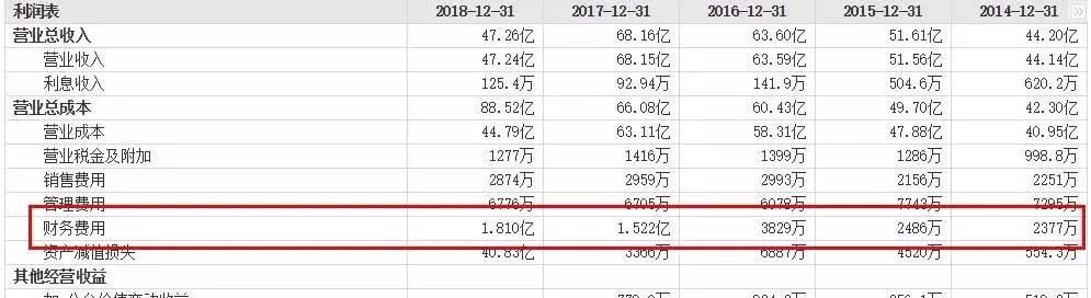 千亿老总失联7天真相,负债上亿老板失联三年