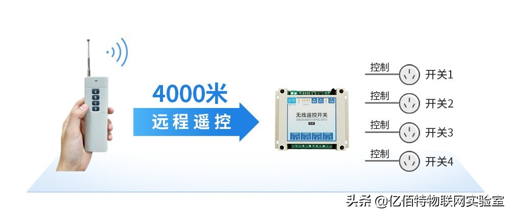 鏃犵嚎鏅鸿兘闂ㄧ鎺у埗绯荤粺,鏅鸿兘瀹夐槻杩滅▼绠＄悊