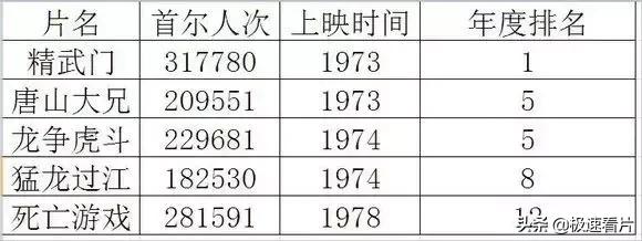 李小龙不灭龙魂,李小龙未曾离开