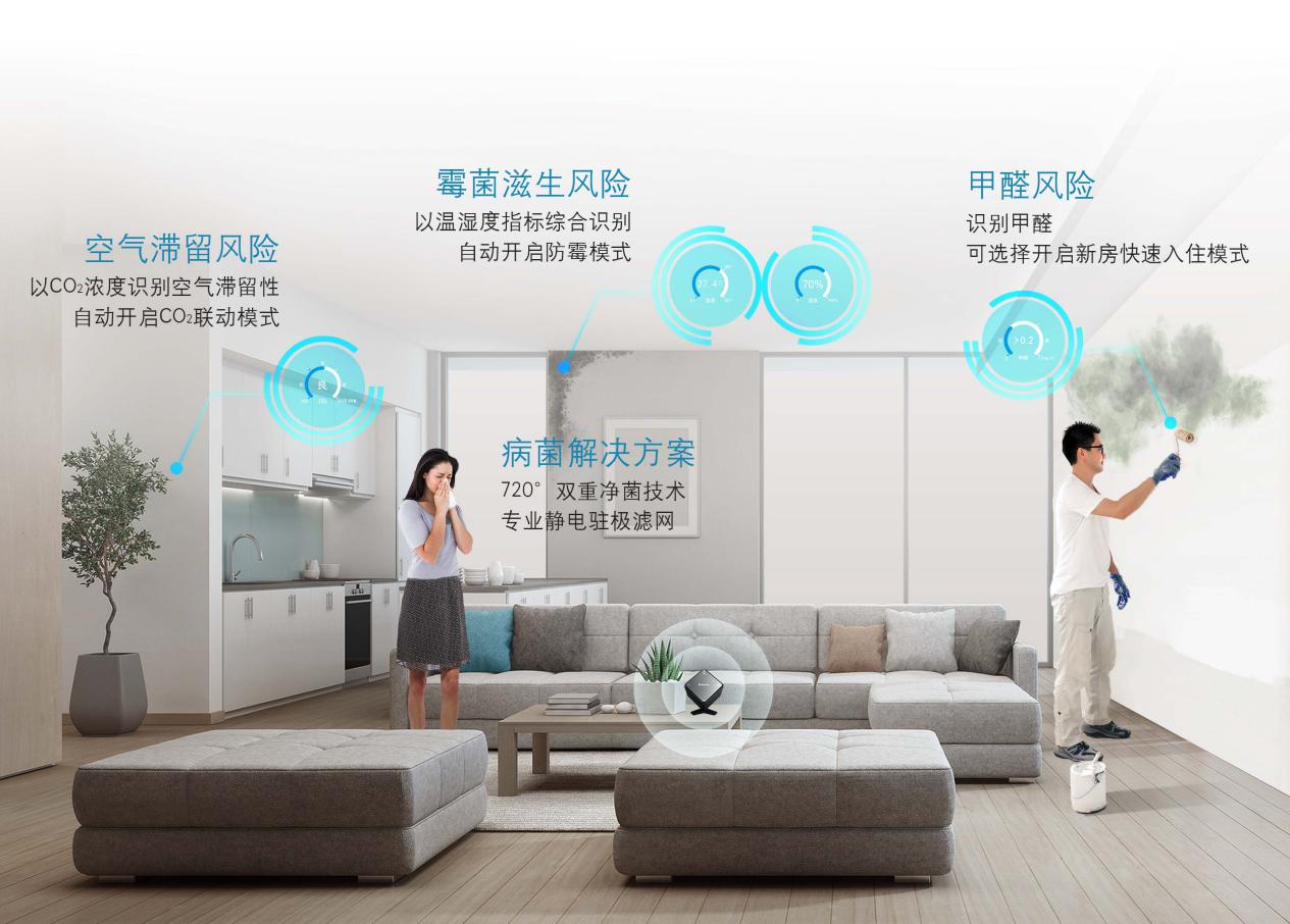 空调制冷25度和制热25度的区别,空调25度以下正常高于25度不制冷