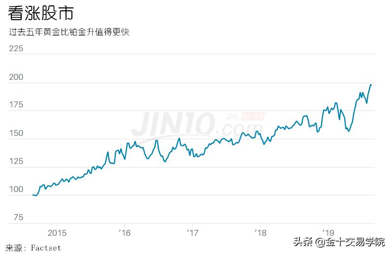 分析师黄金或是股市触底回升指引,黄金大盘预测分析