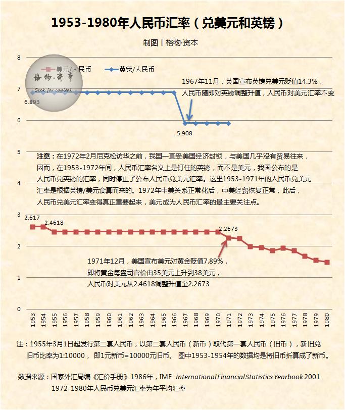 最新2015年以来人民币汇率的变化,2015年至今人民币汇率的变动轨迹