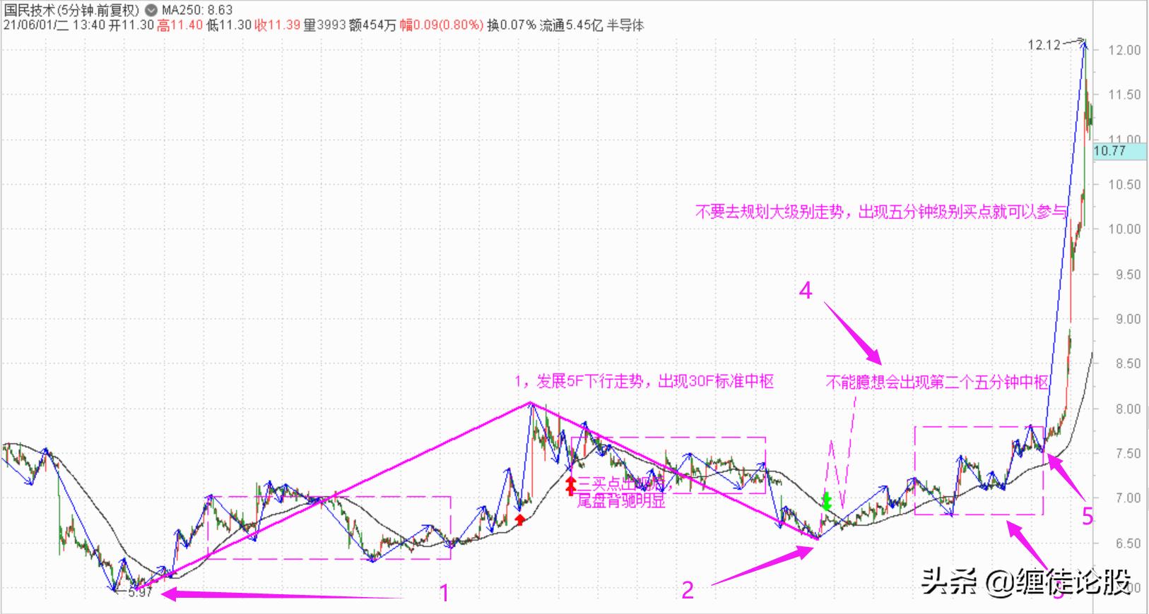 2020错过的十大机会,越来越难得的买入时机
