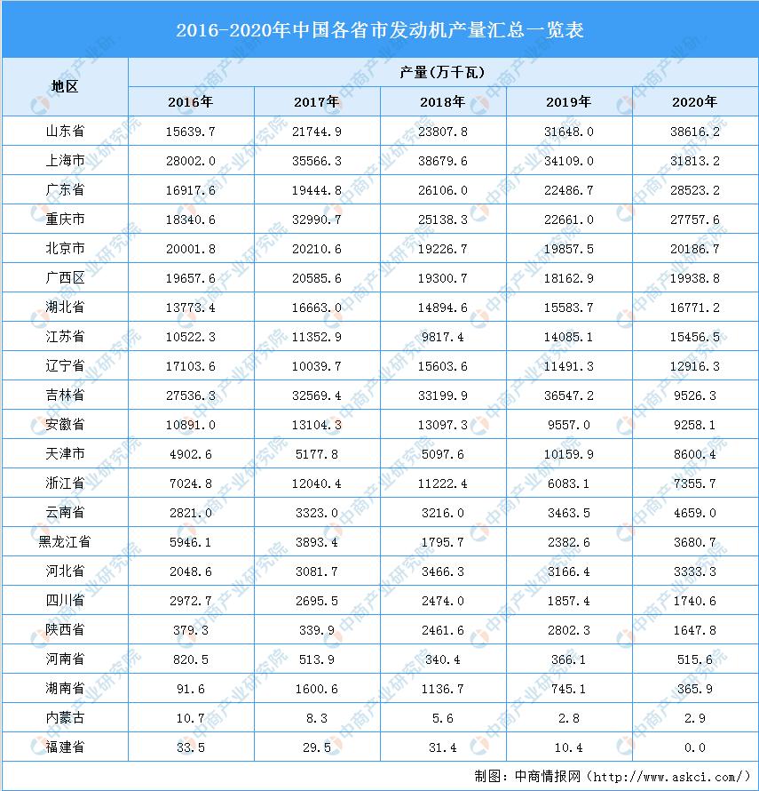 中国发动机制造业排名,发动机行业市场份额