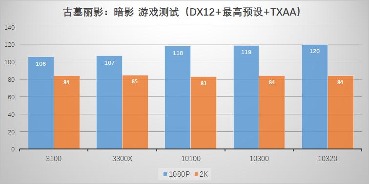 以前的i7和现在的i5哪个好,曾经最好的i7cpu