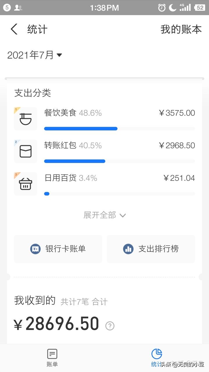女生业余时间做什么副业比较赚钱,女生赚钱副业