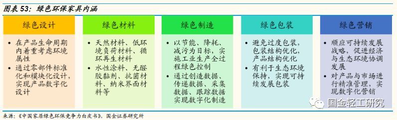 定制家居行业未来的三板斧,定制家居行业破局点