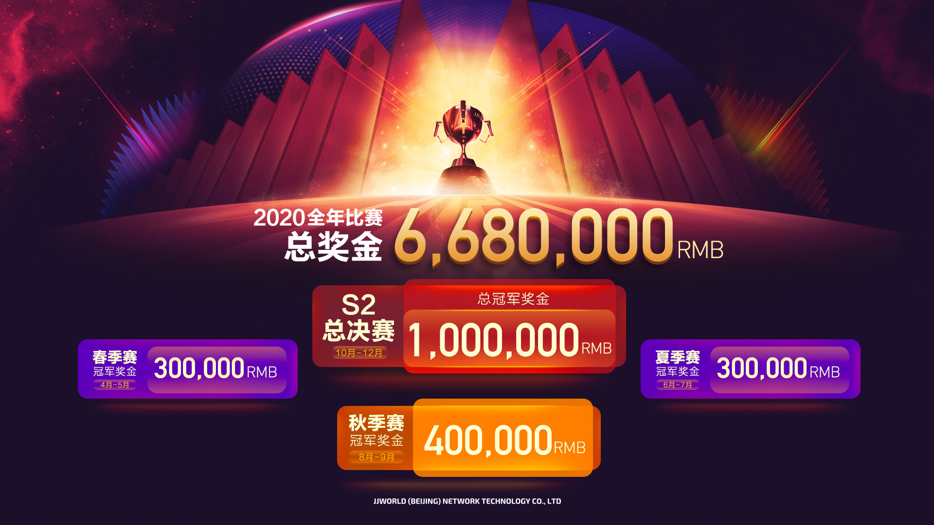 jj斗地主经典战役,jj斗地主往期回顾