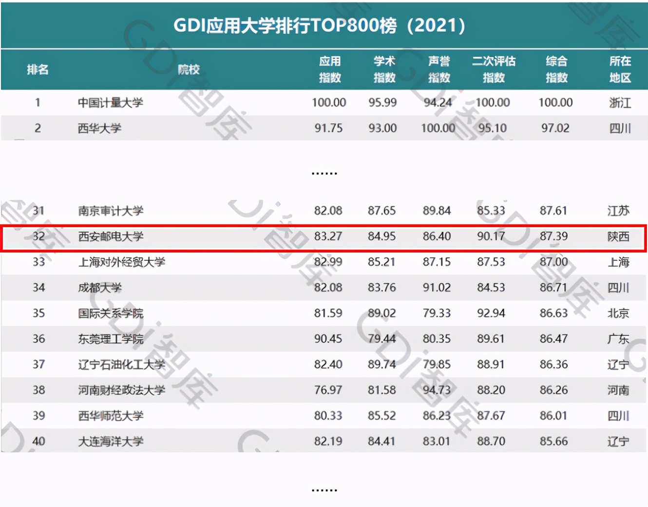 最新！又一重要榜单发布，涉及全国893所本科院校