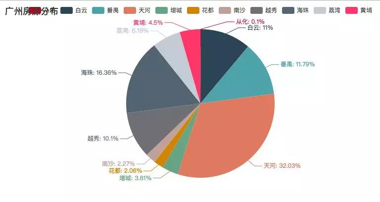 广州租房便宜指南,广州租房攻略地铁1号线