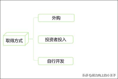 小企业会计准则短期投资,小企业会计准则完整版