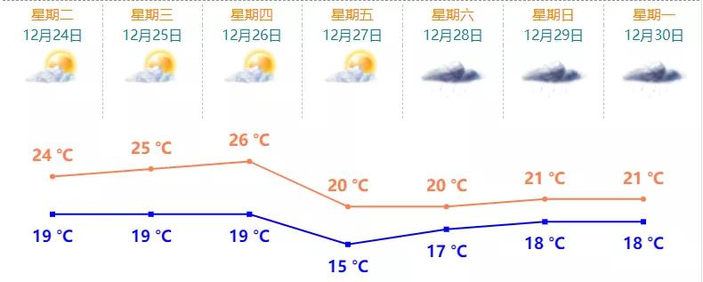 珠海的冬天好冷,珠海11月冷不冷