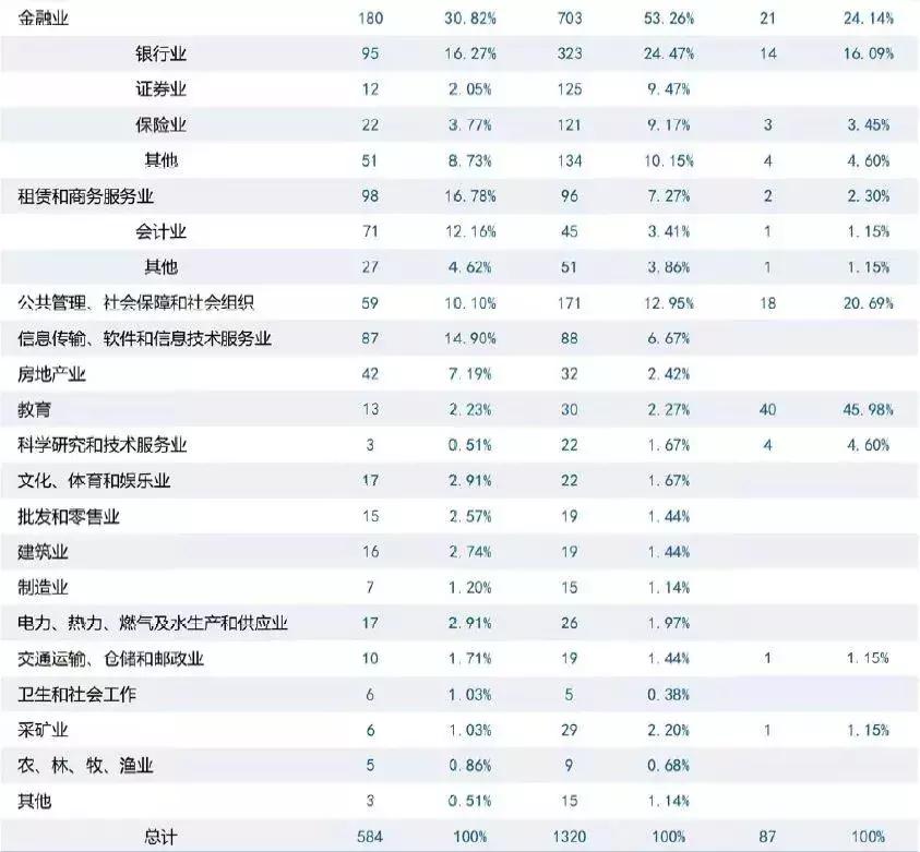 中国财经十大院校,八大财经院校排行榜更新