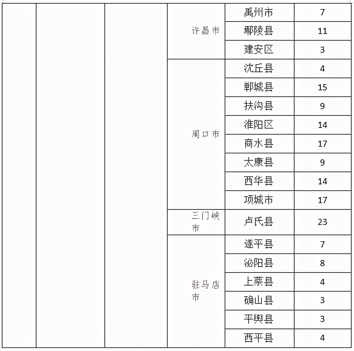 2021年河南省公费师范生分数线,2020年河南省公费师范生的政策