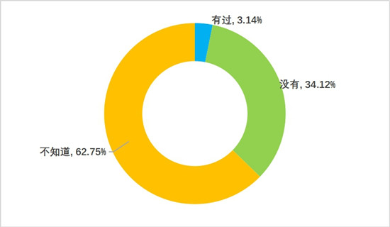 赤潮有哪些危害如何防御,赤潮有毒的海鲜