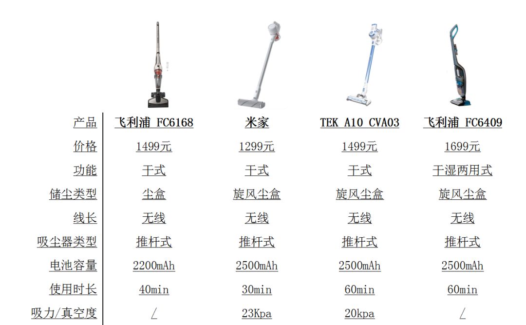 多款吸尘器测评性价比,3款主流无线吸尘器性能大比拼