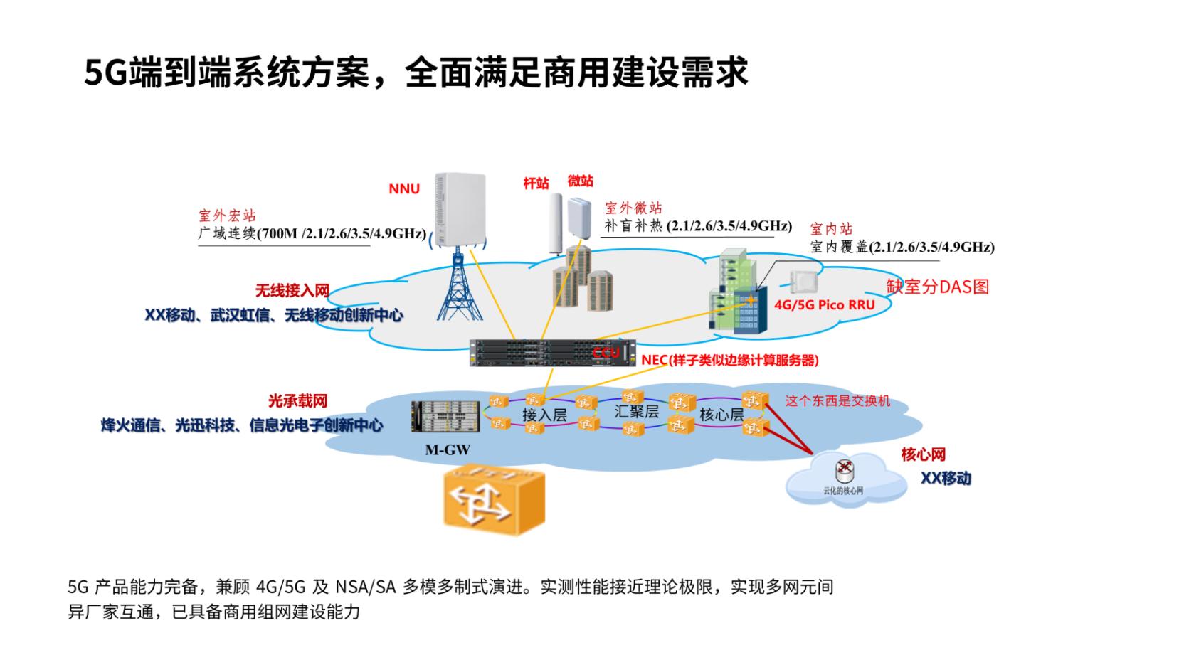 阿里这张海报的2.5D风,用在PPT里绝了,2个案例教你上手