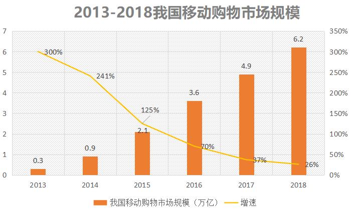 美邦服饰近几年经营现状 (美邦和森马经营差距)
