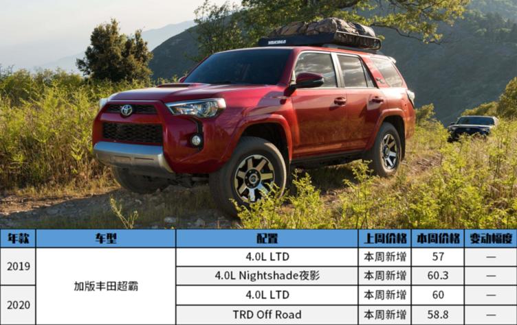 2021平行进口车12月第4周报价表,平行进口车报价表2020什么车便宜