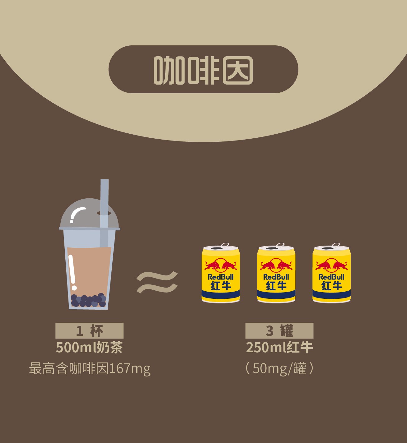 周杰伦戒奶茶真的会胖吗,周杰伦戒奶茶效果