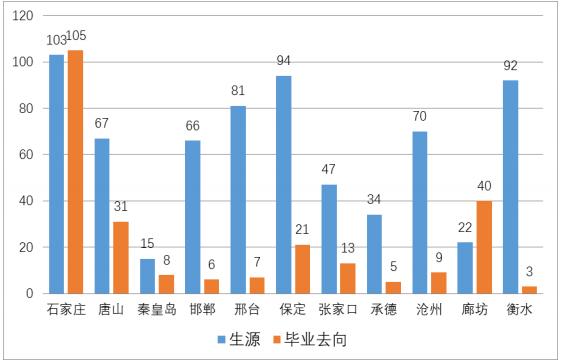 河北工业大学在天津就业,河北工业大学毕业生就业情况