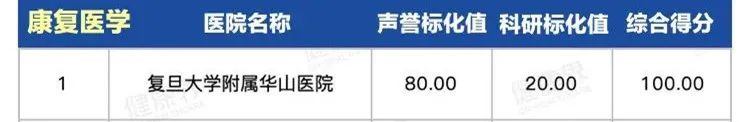 上海第一人民医院最出名科室,上海同济医院哪个科室比较厉害