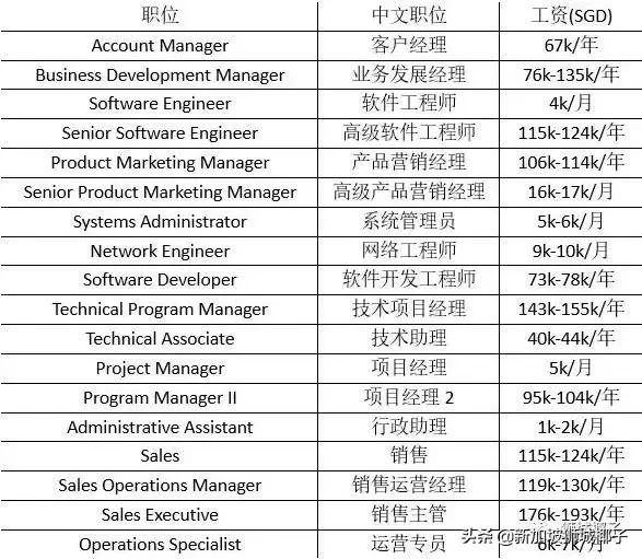 新加坡最贵的东西是什么,什么东西新加坡很便宜中国很贵