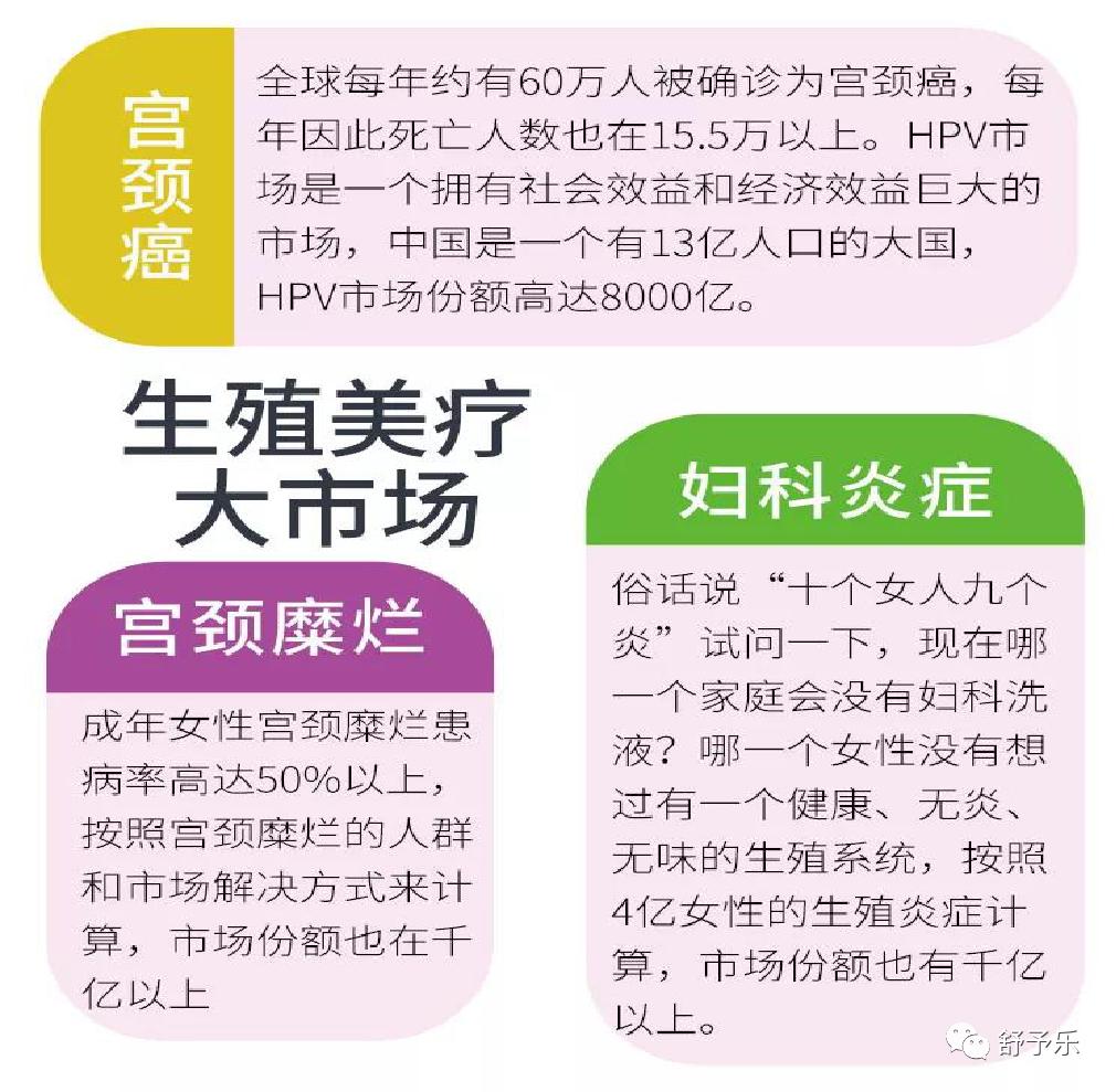 舒予乐-女性私密护理专家