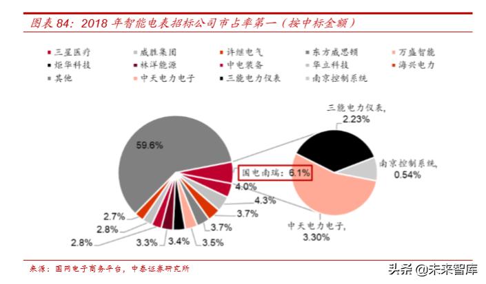 电力电网的最新发展趋势,国电南瑞公司深度解析