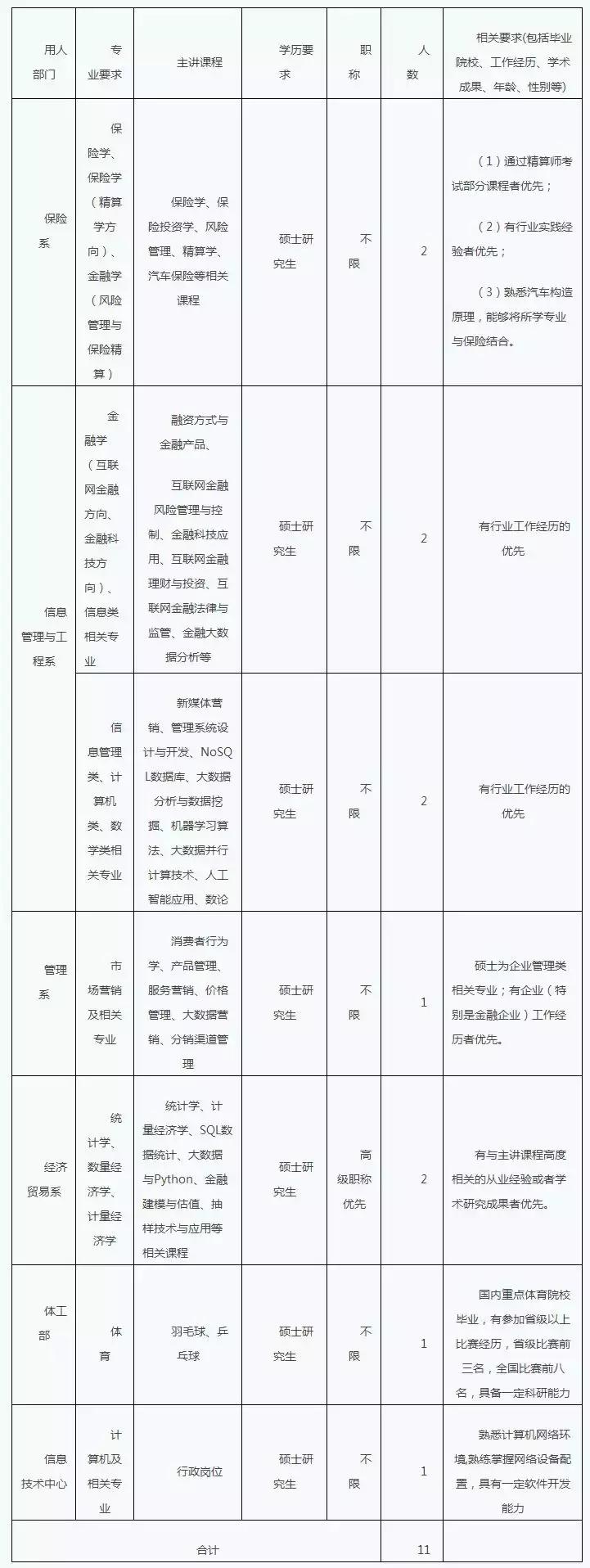 2021河北邯郸教师招聘岗位一览表,河北教师招聘网官网2022年职位表