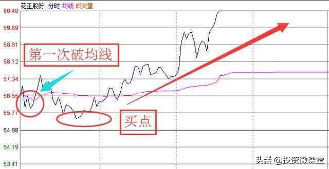 分时对倒怎么判断是吸筹还是出货,对倒出货和洗盘怎么区别分时